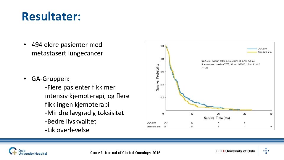 Resultater: • 494 eldre pasienter med metastasert lungecancer • GA-Gruppen: -Flere pasienter fikk mer