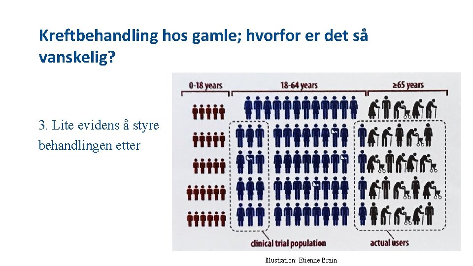 Kreftbehandling hos gamle; hvorfor er det så vanskelig? 3. Lite evidens å styre behandlingen