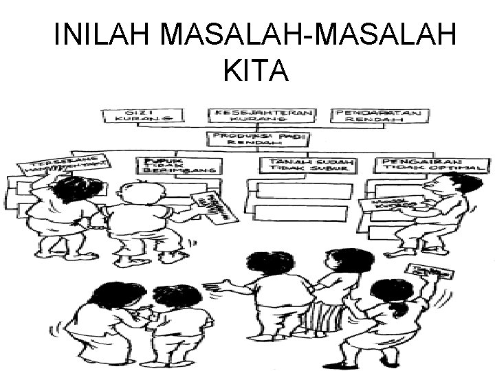 INILAH MASALAH-MASALAH KITA 