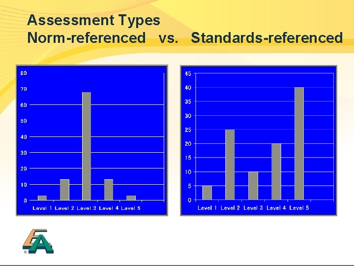 Assessment Types Norm-referenced vs. Standards-referenced 