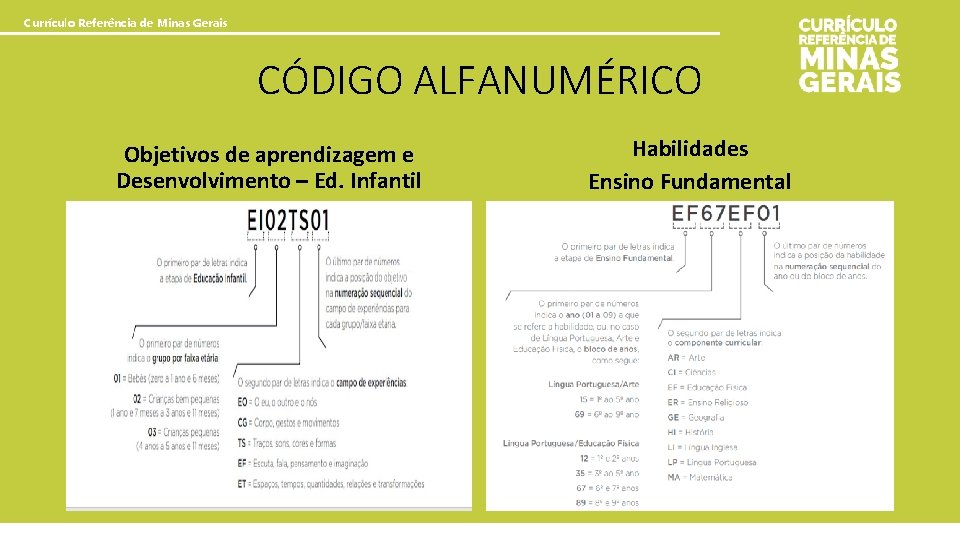Currículo Referência de Minas Gerais CÓDIGO ALFANUMÉRICO Objetivos de aprendizagem e Desenvolvimento – Ed.