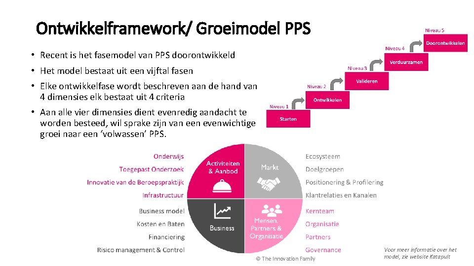 Ontwikkelframework/ Groeimodel PPS • Recent is het fasemodel van PPS doorontwikkeld • Het model
