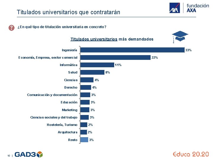 Titulados universitarios que contratarán ¿En qué tipo de titulación universitaria en concreto? Titulados universitarios