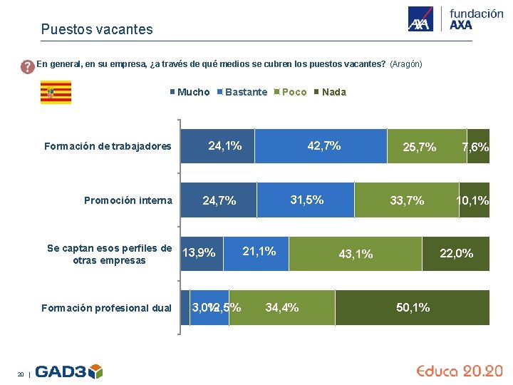 Puestos vacantes En general, en su empresa, ¿a través de qué medios se cubren