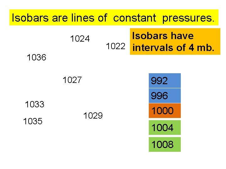 Isobars are lines of constant pressures. 1024 1036 1027 1033 1035 1029 Isobars have