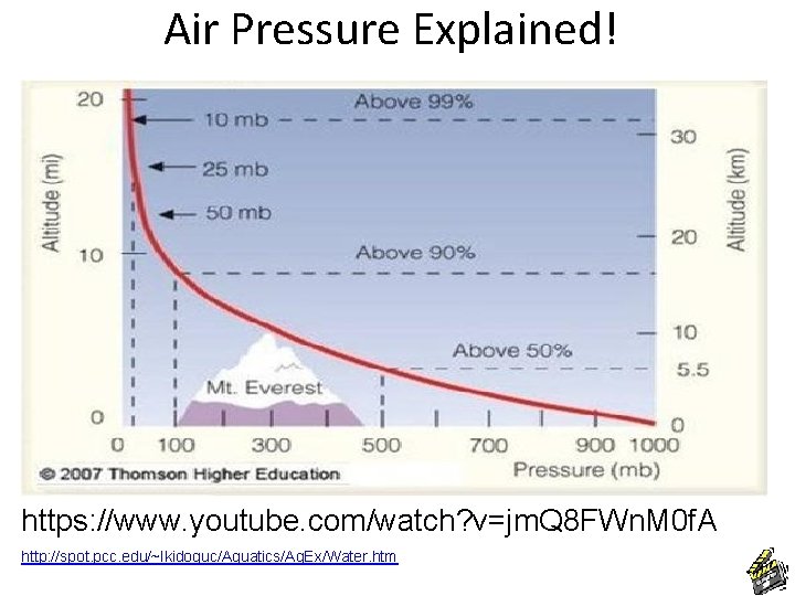 Air Pressure Explained! https: //www. youtube. com/watch? v=jm. Q 8 FWn. M 0 f.