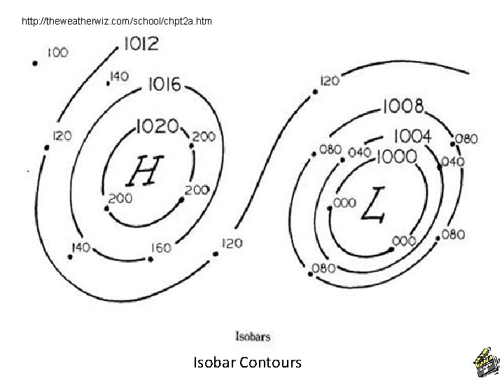 http: //theweatherwiz. com/school/chpt 2 a. htm Isobar Contours 