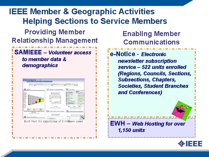 IEEE Member & Geographic Activities Helping Sections to Service Members Providing Member Relationship Management