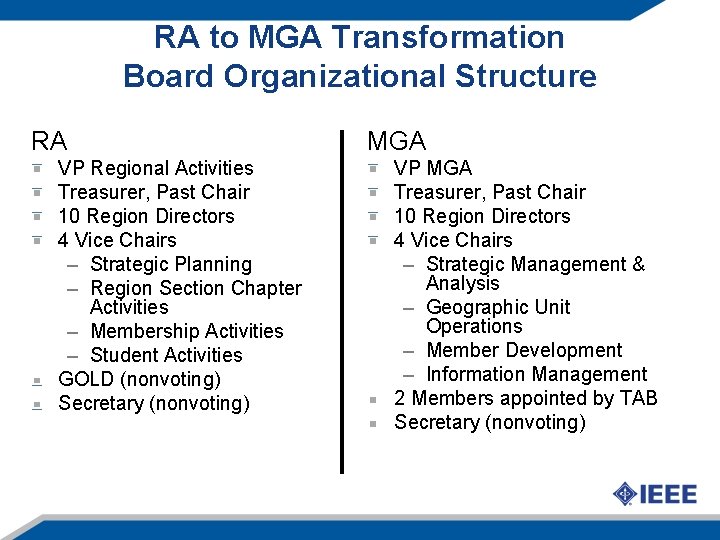 RA to MGA Transformation Board Organizational Structure RA VP Regional Activities Treasurer, Past Chair