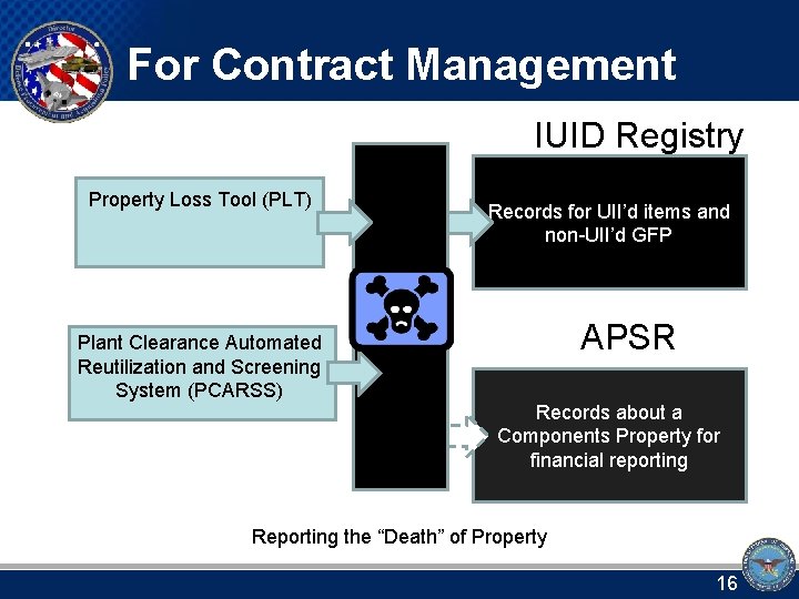 For Contract Management IUID Registry Property Loss Tool (PLT) Plant Clearance Automated Reutilization and