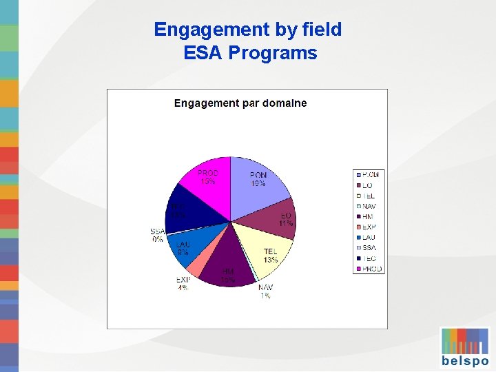 Engagement by field ESA Programs 