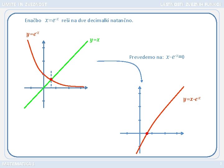 LIMITE IN ZVEZNOST LASTNOSTI ZVEZNIH FUNKCIJ Enačbo x=e-x reši na dve decimalki natančno. y=e-x