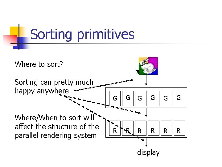 Sorting primitives Where to sort? Sorting can pretty much happy anywhere Where/When to sort