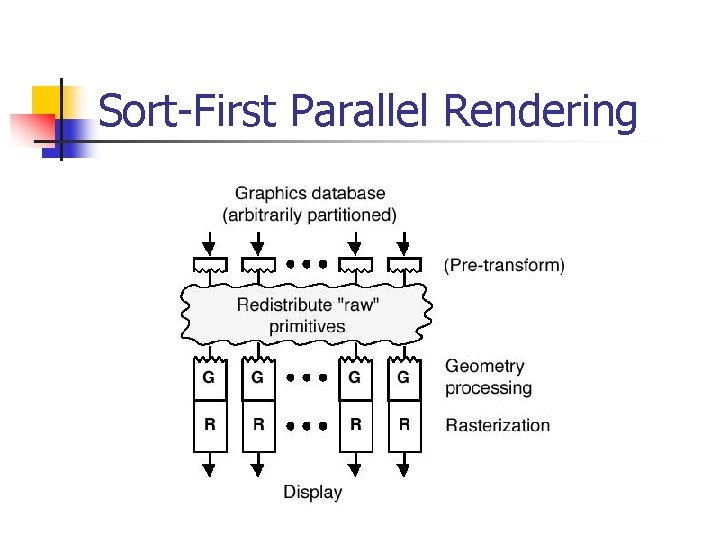 Sort-First Parallel Rendering 
