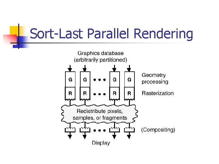 Sort-Last Parallel Rendering 