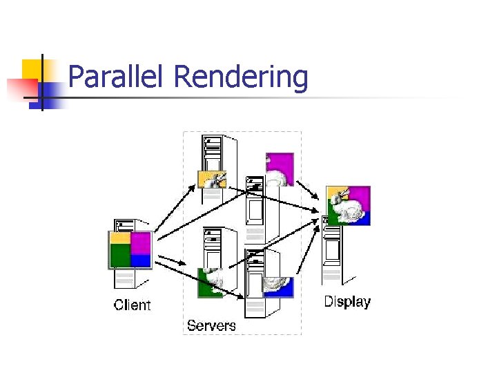 Parallel Rendering 