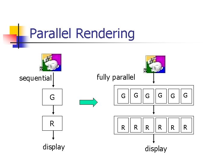 Parallel Rendering sequential G R display fully parallel G G G R R R