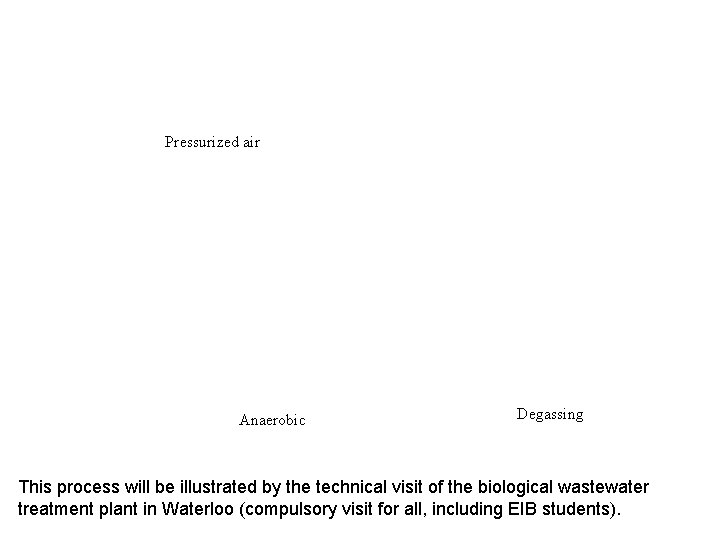 Pressurized air Anaerobic Degassing This process will be illustrated by the technical visit of