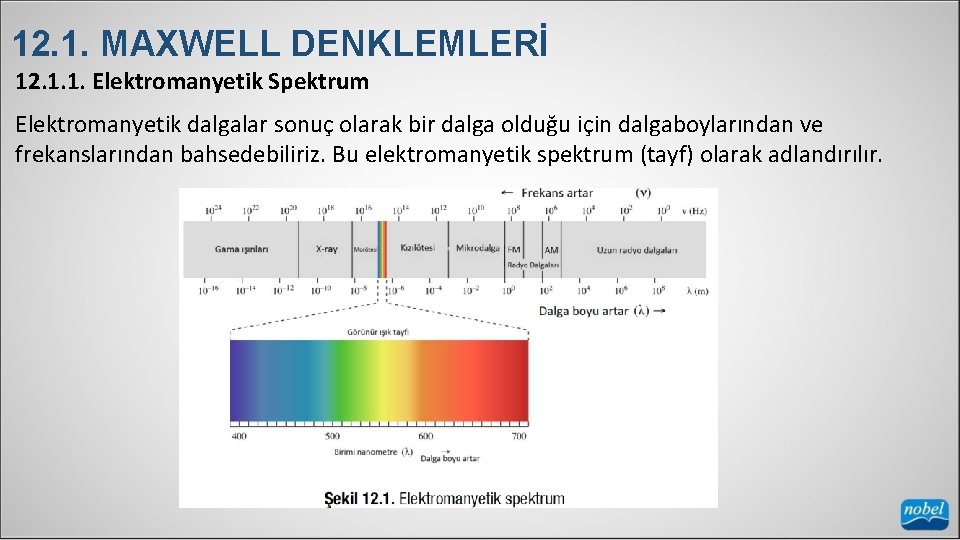 12. 1. MAXWELL DENKLEMLERİ 12. 1. 1. Elektromanyetik Spektrum Elektromanyetik dalgalar sonuç olarak bir