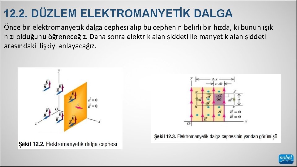 12. 2. DÜZLEM ELEKTROMANYETİK DALGA Önce bir elektromanyetik dalga cephesi alıp bu cephenin belirli