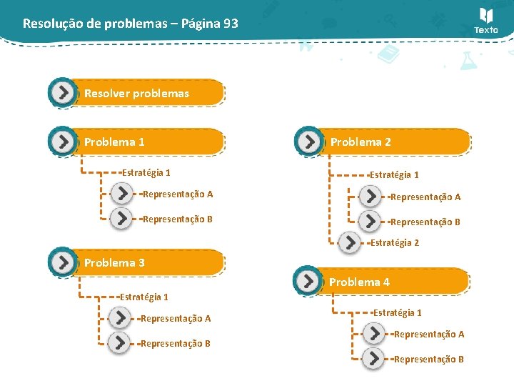 Resolução de problemas – Página 93 Resolver problemas Problema 1 Estratégia 1 Problema 2