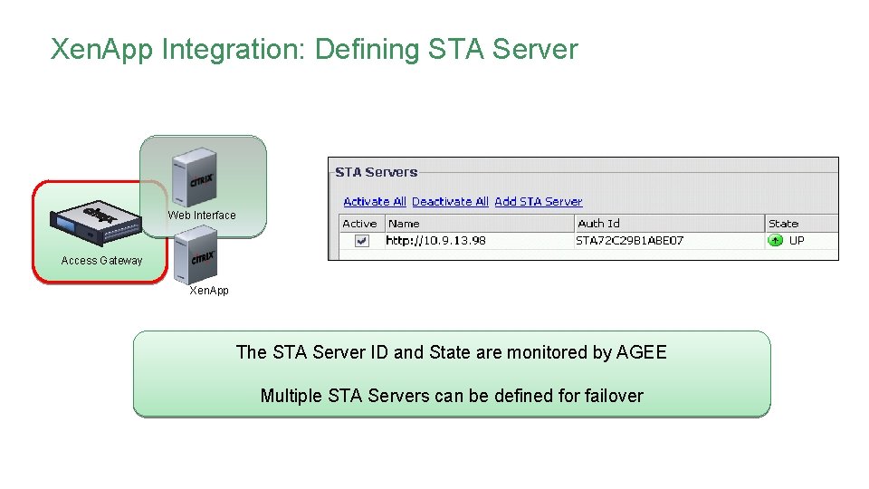 Xen. App Integration: Defining STA Server Web Interface Access Gateway Xen. App The STA