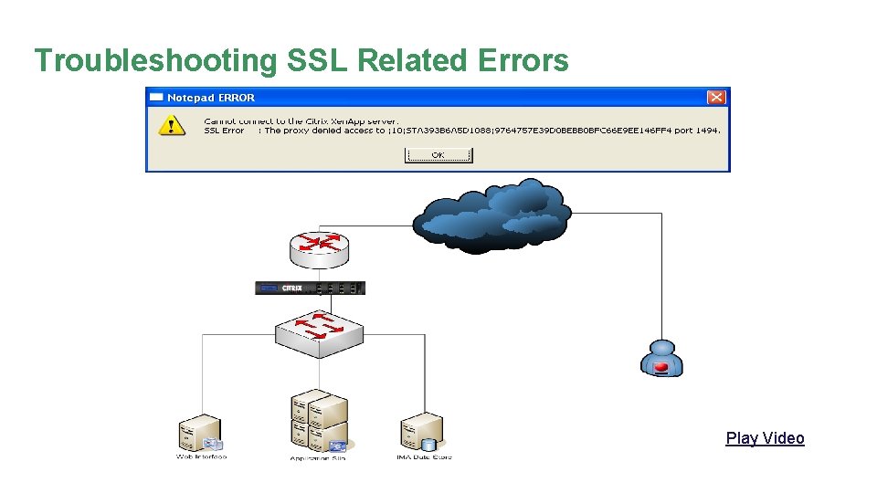 Troubleshooting SSL Related Errors Play Video 