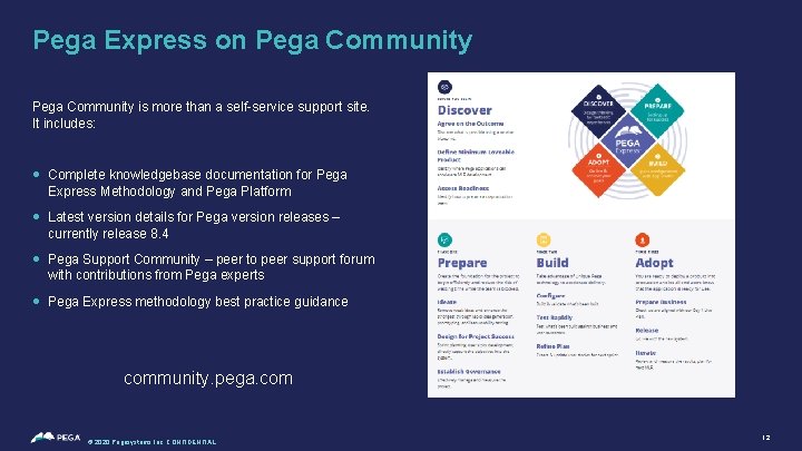 Pega Express on Pega Community is more than a self-service support site. It includes: