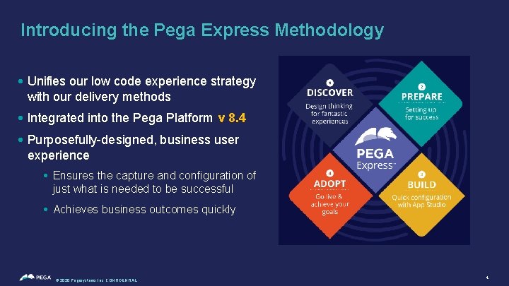 Introducing the Pega Express Methodology • Unifies our low code experience strategy with our
