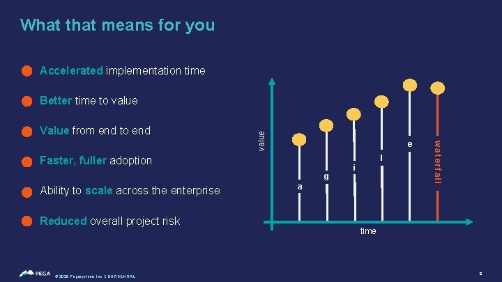 What that means for you Accelerated implementation time Value from end to end e