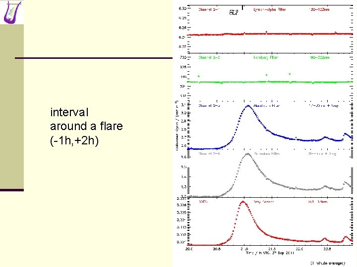 interval around a flare (-1 h, +2 h) 