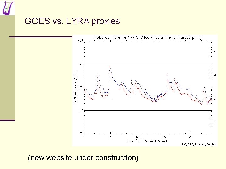 GOES vs. LYRA proxies (new website under construction) 