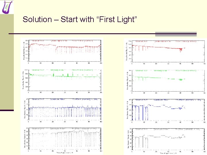 Solution – Start with “First Light” 