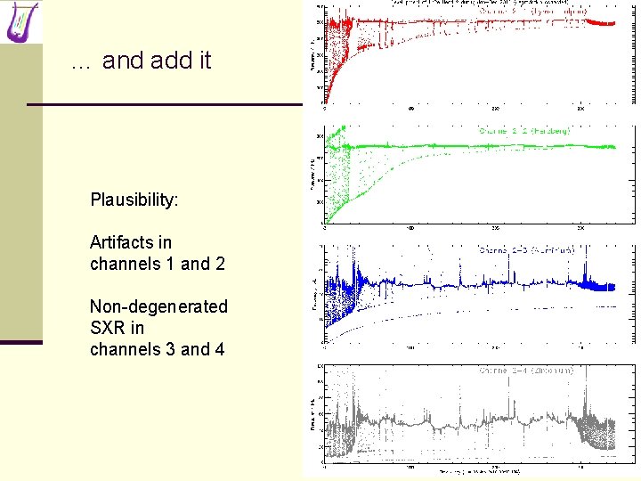 … and add it Plausibility: Artifacts in channels 1 and 2 Non-degenerated SXR in