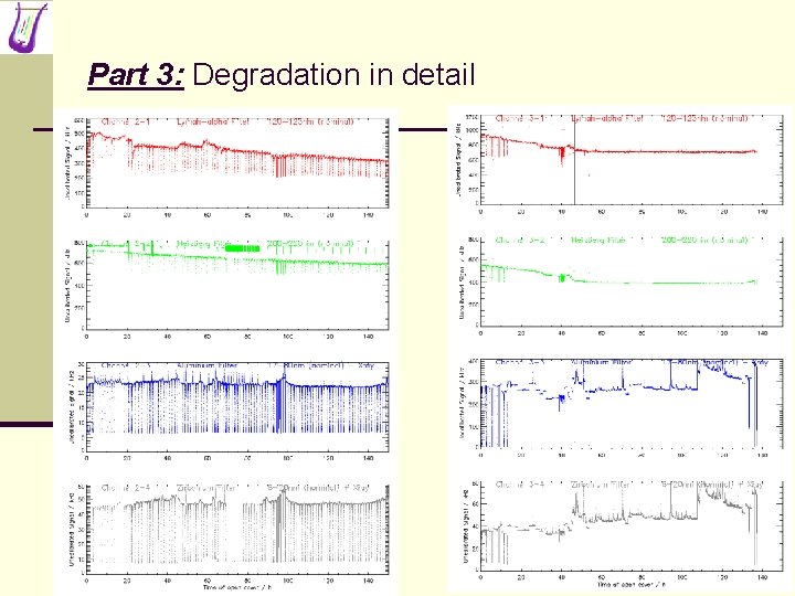 Part 3: Degradation in detail 