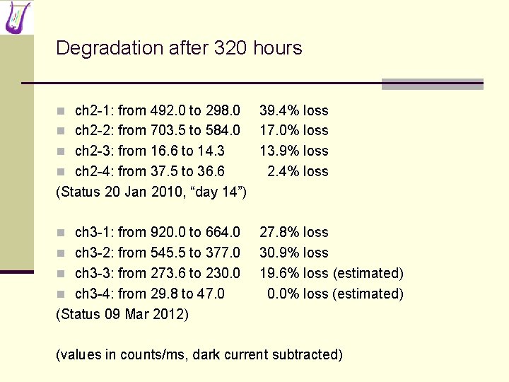 Degradation after 320 hours n ch 2 -1: from 492. 0 to 298. 0