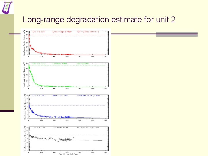 Long-range degradation estimate for unit 2 