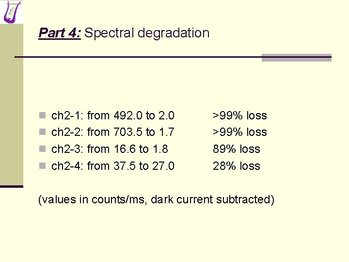 Part 4: Spectral degradation n ch 2 -1: from 492. 0 to 2. 0