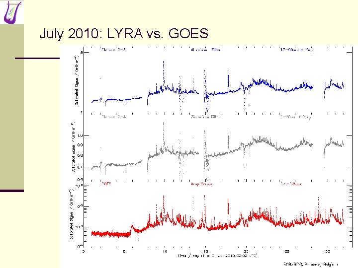 July 2010: LYRA vs. GOES 