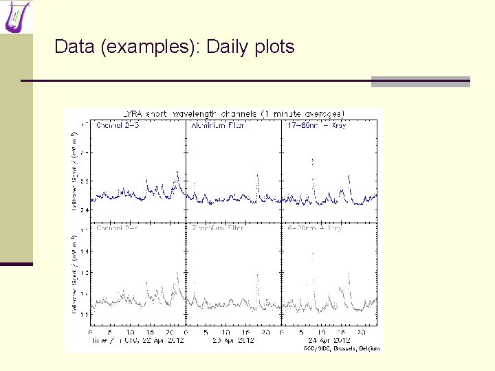 Data (examples): Daily plots 