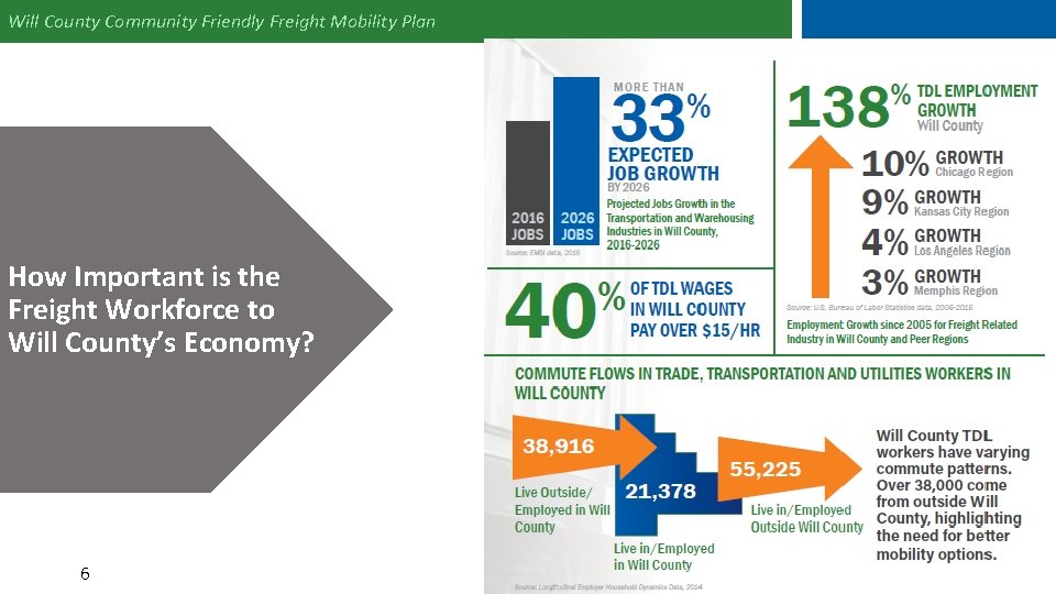 Will County Community Friendly Freight Mobility Plan How Important is the Freight Workforce to