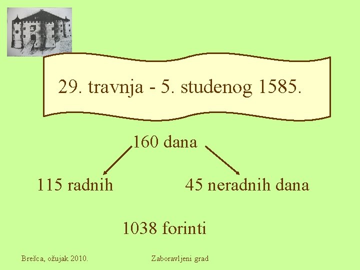 29. travnja - 5. studenog 1585. 160 dana 115 radnih 45 neradnih dana 1038