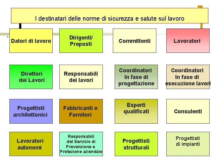 I destinatari delle norme di sicurezza e salute sul lavoro . Datori di lavoro