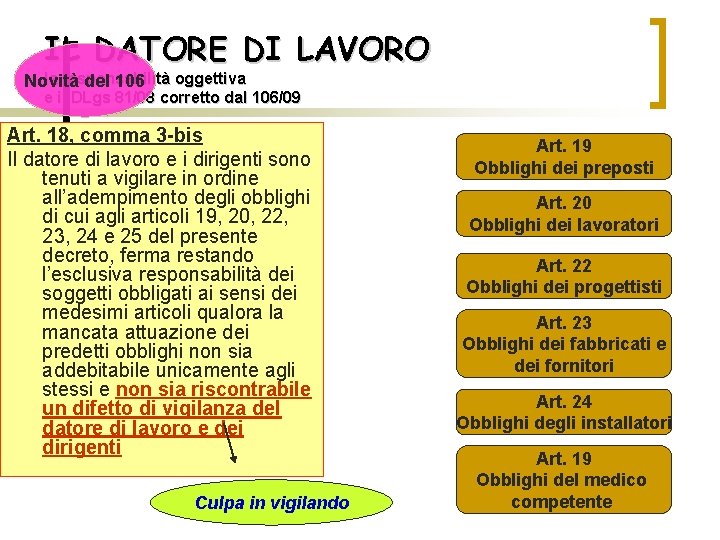 IL DATORE DI LAVORO la responsabilità oggettiva Novità del 106 e il DLgs 81/08