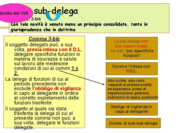 La sub-delega Novità del 106 Art. 16, c. 3 -bis Con tale novità è