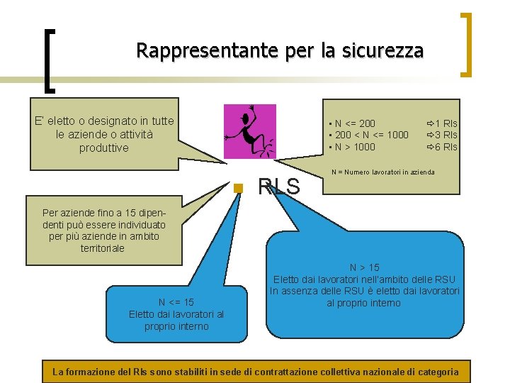 Rappresentante per la sicurezza E’ eletto o designato in tutte le aziende o attività