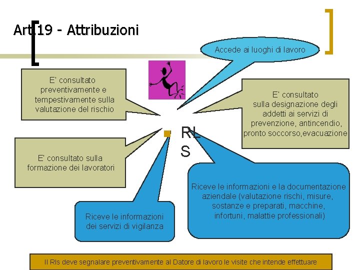 Art. 19 - Attribuzioni Accede ai luoghi di lavoro E’ consultato preventivamente e tempestivamente