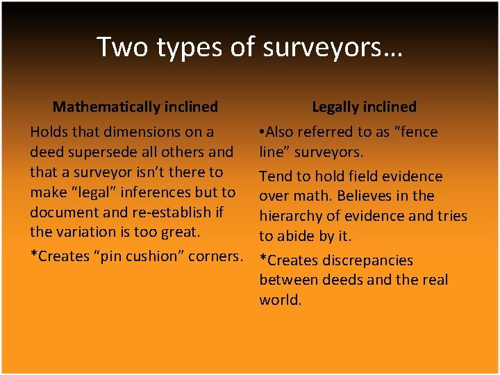 Two types of surveyors… Mathematically inclined Legally inclined Holds that dimensions on a deed