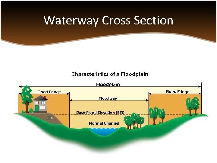 Waterway Cross Section 