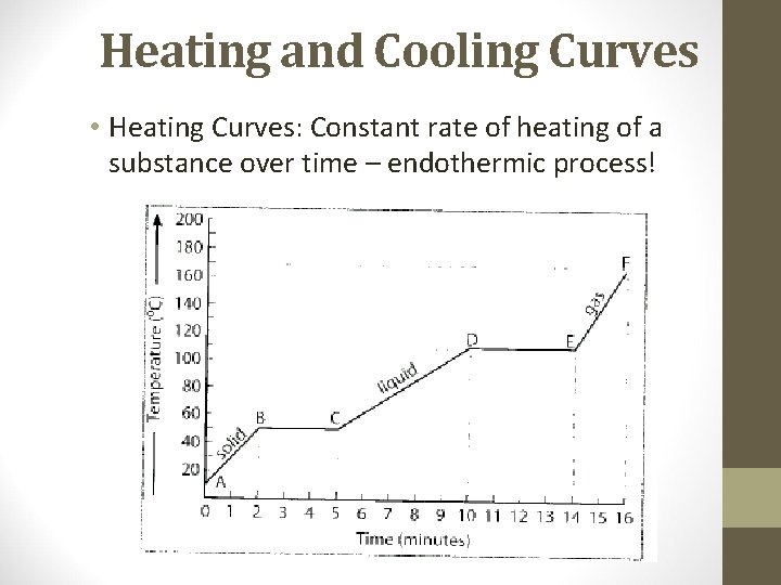 Heating and Cooling Curves • Heating Curves: Constant rate of heating of a substance